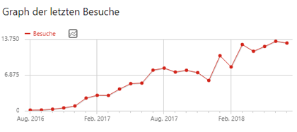 kreuzfahrt coach statistik stand 072018
